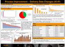 A3 - Delivery Date Change