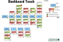 CityofMelbourneDashboardTouch