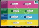 CityofMelbourneStrategyMap