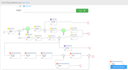 flowingly - process diagram